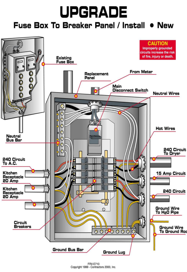 Home Fuse Box Wiring Diagram - Wire A Breaker Box Nilza Net - Home Fuse Box Wiring Diagram